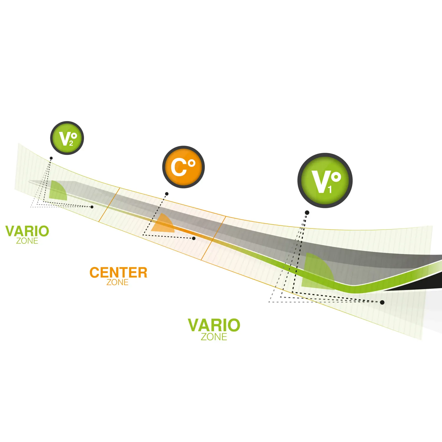 Schematische Darstellung des V-EDGE-Designs von Jupiter